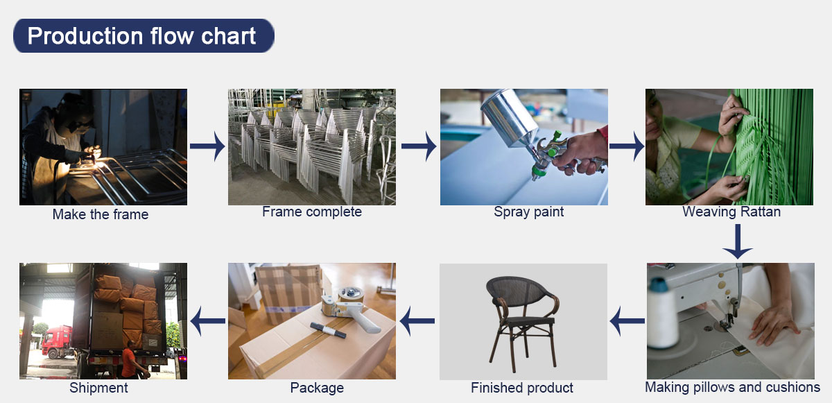 Production flow chart