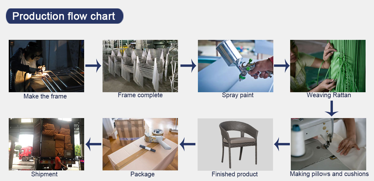 Production flow chart