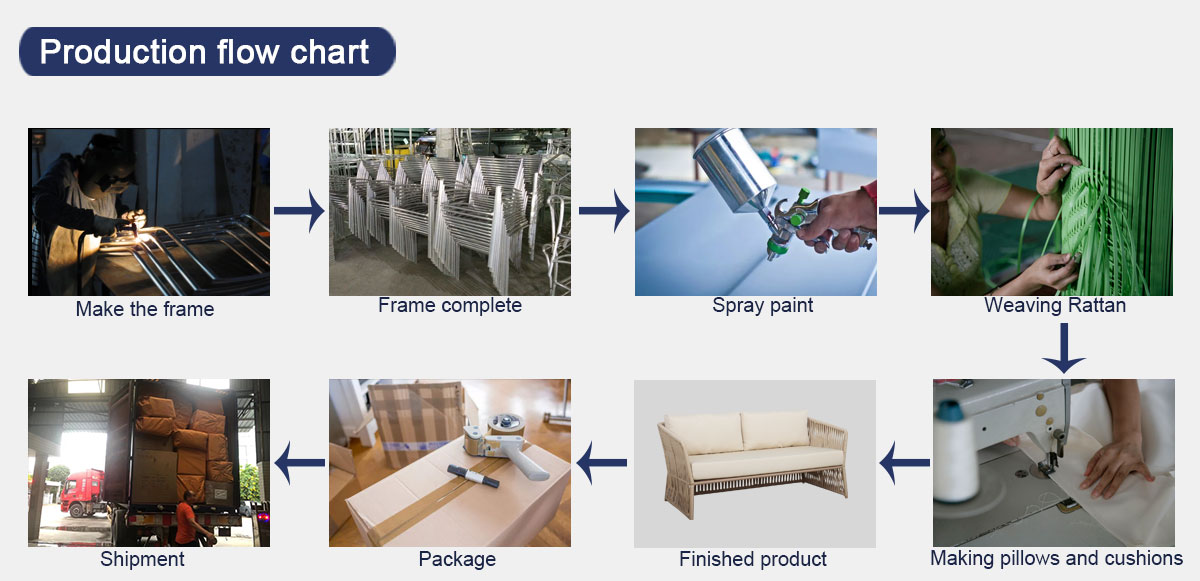 Production flow chart