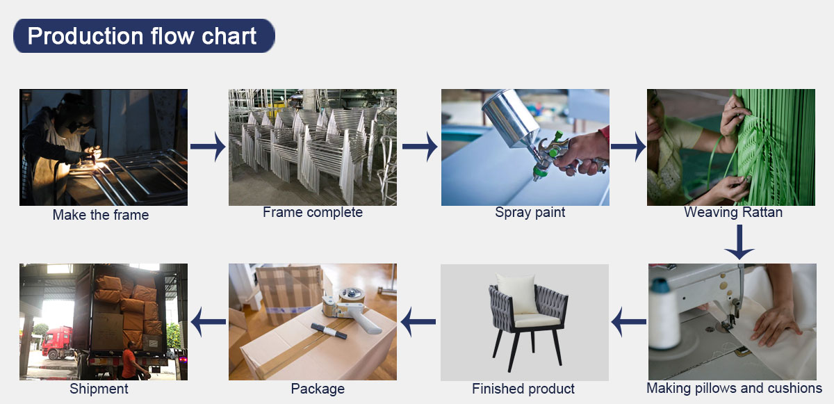 Production flow chart