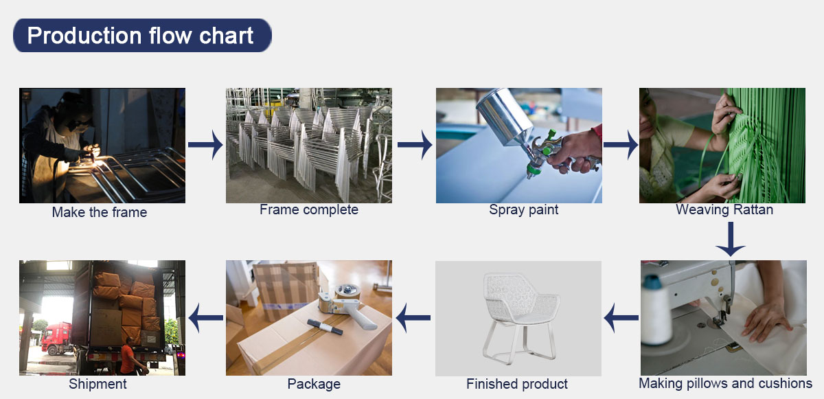 Production flow chart